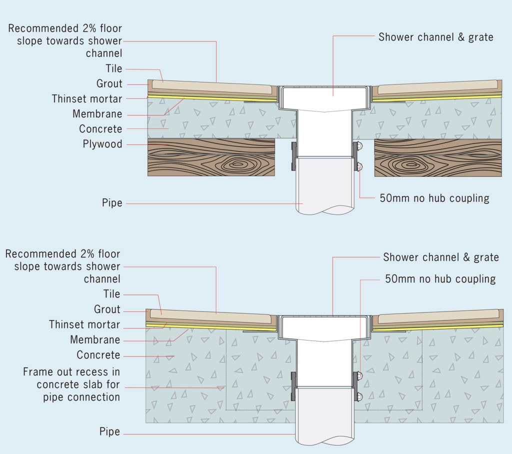 how-to-install-aco-hexdrain-drainage-channels-tutorial